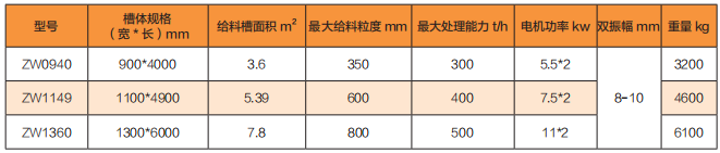 ZW系列輕型振動(dòng)給料機(jī)