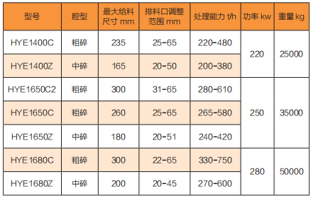 HYE系列彈簧式圓錐破碎機