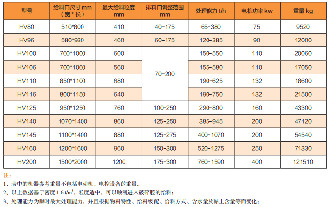 HV系列高效顎式破碎機