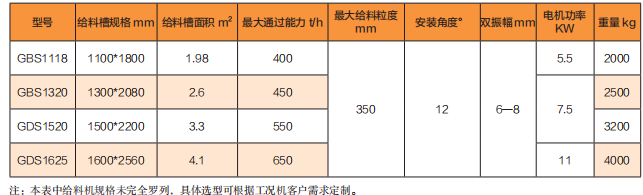 GBS 系列變頻振動(dòng)給料機(jī)